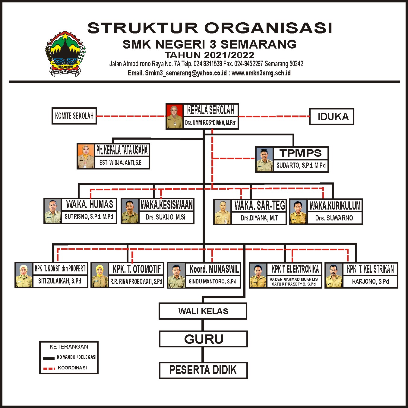 Struktur Organisasi Kpk 2021 Imagesee